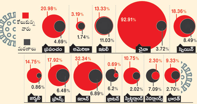 Corona mortality is higher in India than in the US