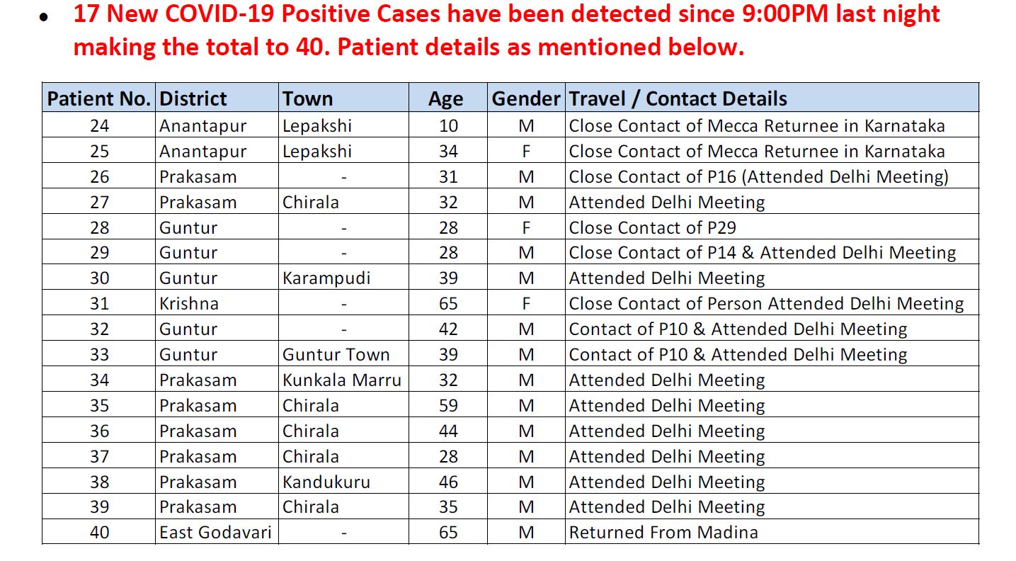 corona virus in india live update