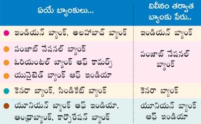 Mega-merger of PSU banks