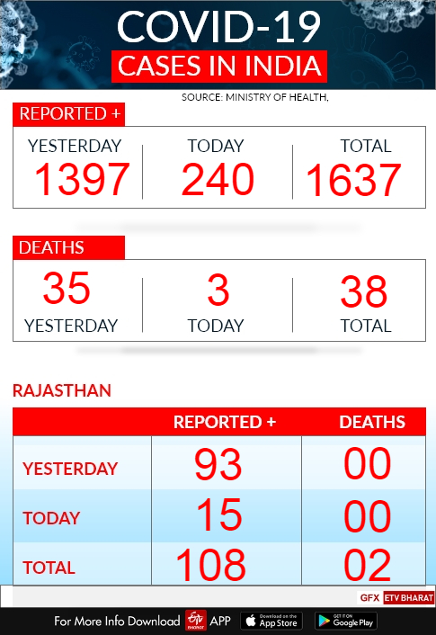 कोविड-19 ट्रैकर, covid-19 Tracker