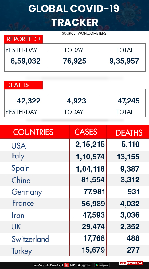 Global COVID-19 tracker