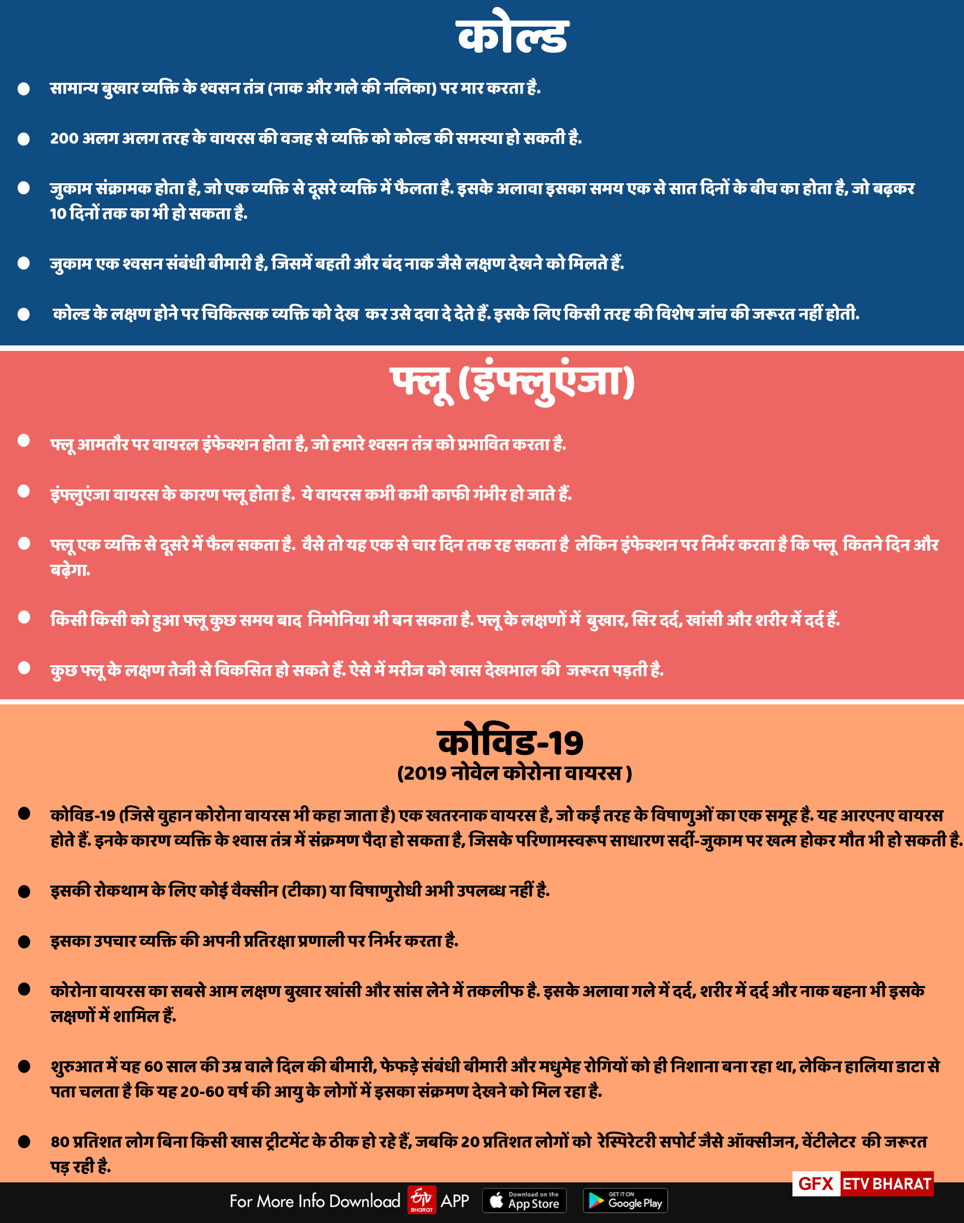 covid-19-vs-flu-vs-cold-how-to-tell-difference