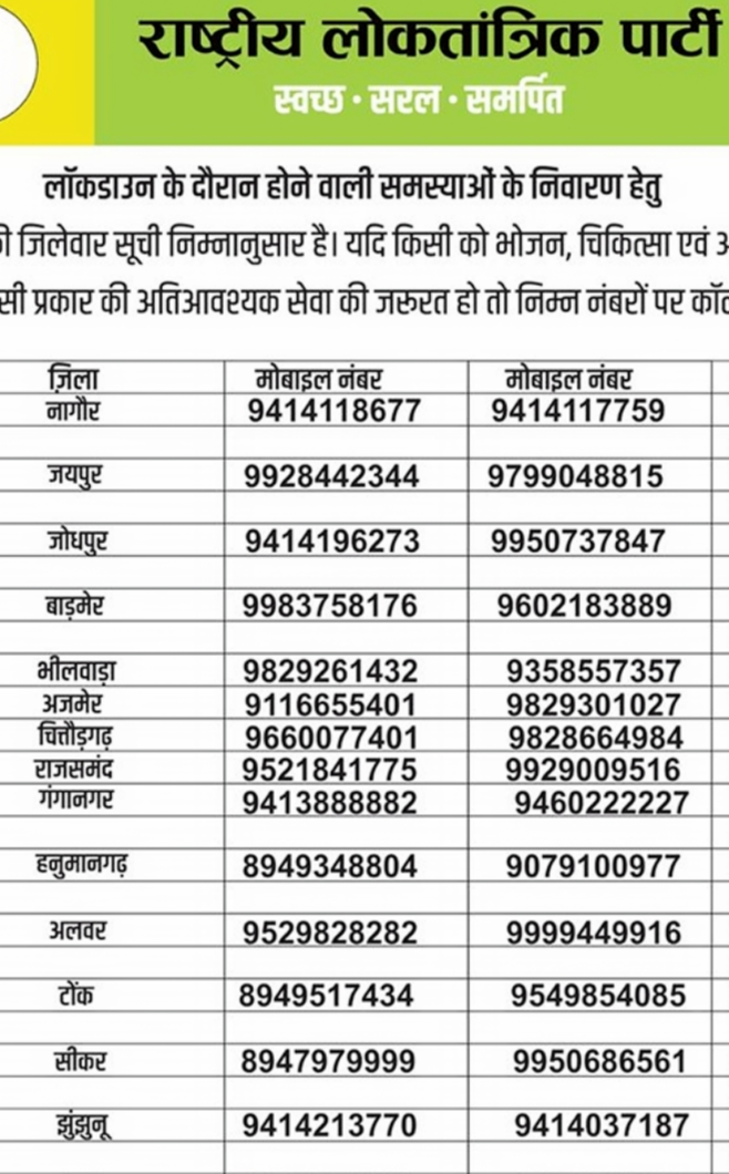 helpline number migrants, RLP issued helpline number, आरएलपी ने हेल्पलाइन नंबर, प्रवासियों के लिए हेल्पलाइन नंबर