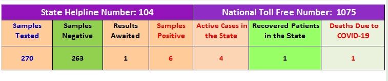 himachal pradesh corona virus tracker