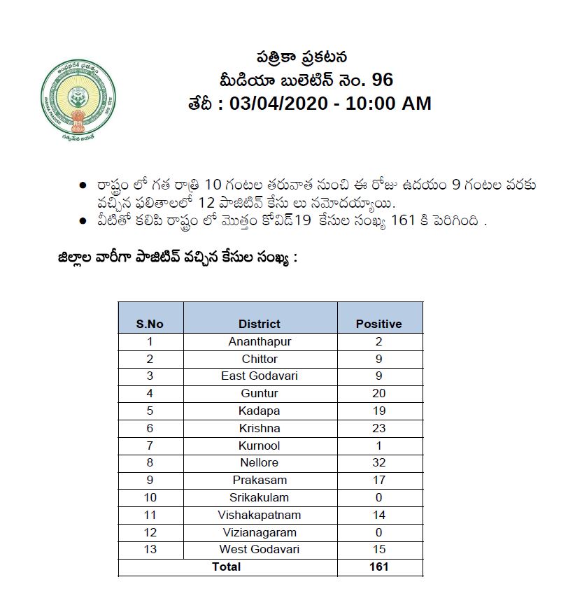 హెల్త్ బులెటిన్