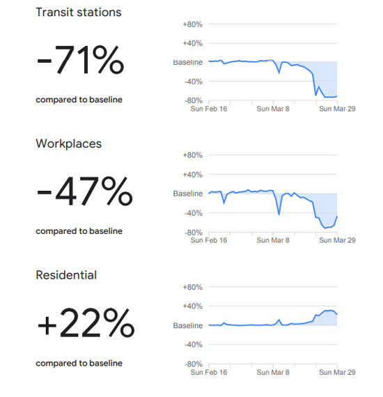 Google research on mankind moments