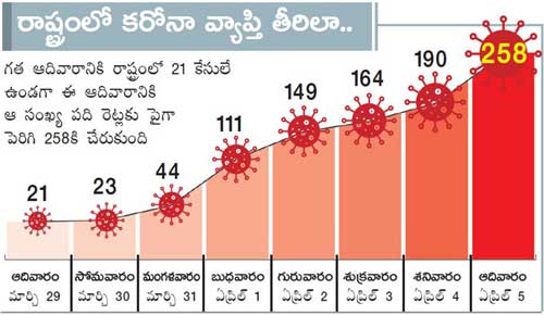 corona-cases-in-kurnool