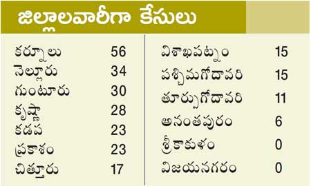 knl eenadu