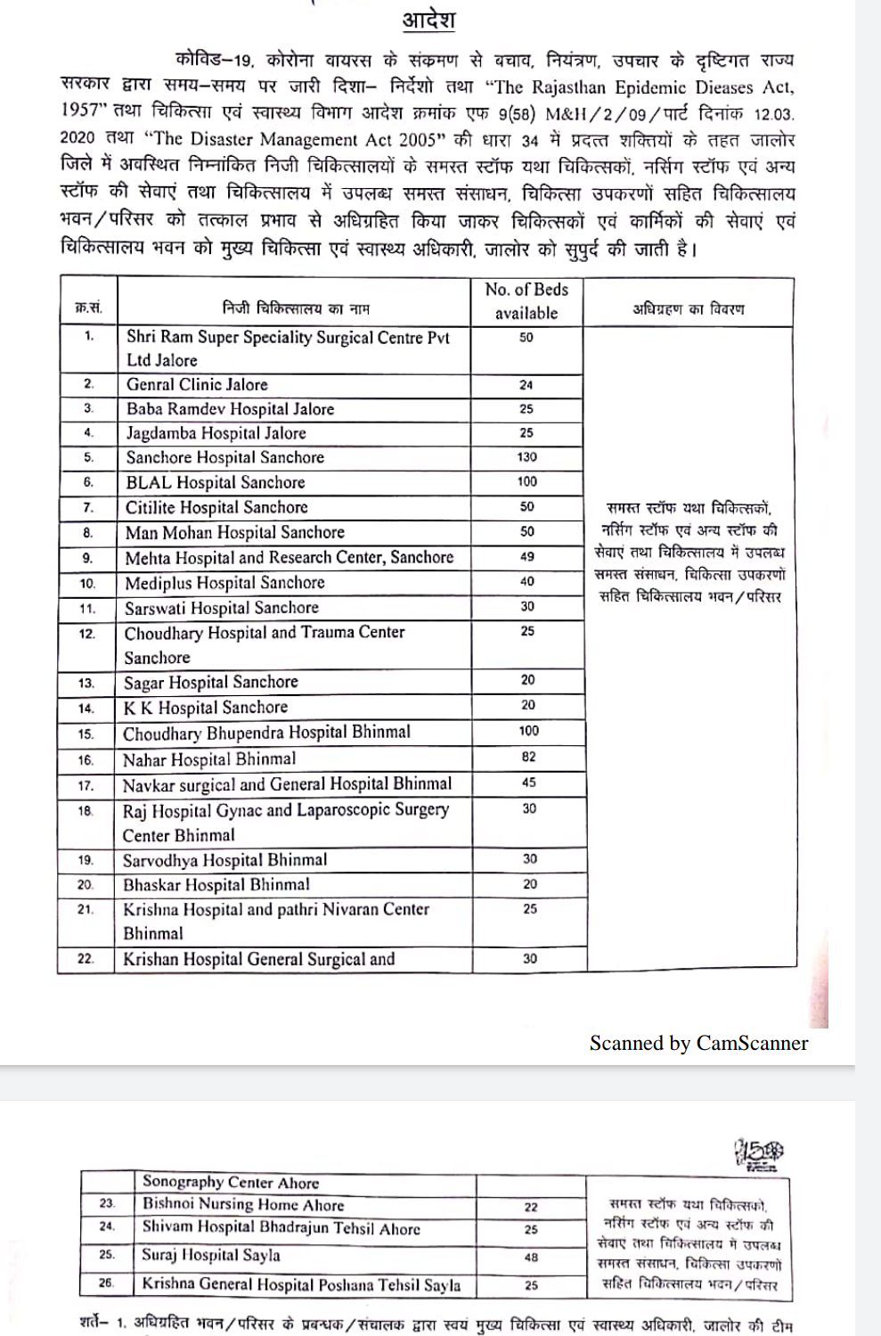 Corona Hospital in Jalore, जालोर में कोरोना पॉजिटिव केस