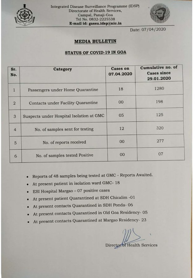 corona havoc in india