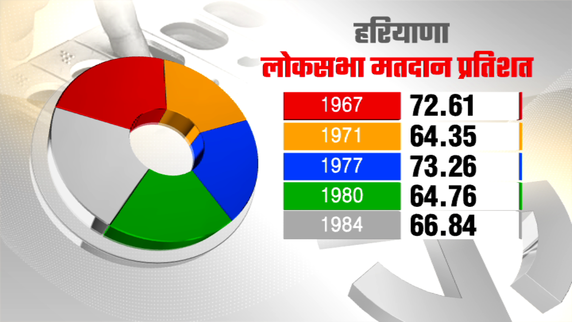 performance of congress in last 13 loksabha elections