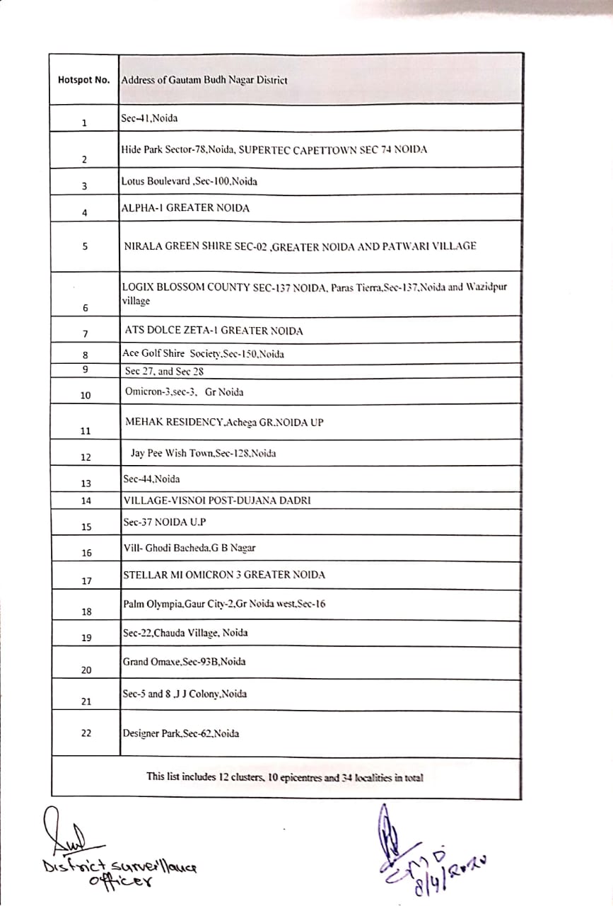 22 hot spot of noida sealed due to corona virus