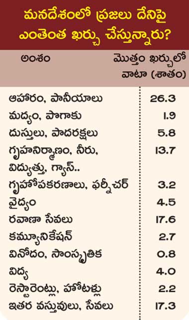 An Analysis story on - Coronavirus effect on economic growth in lock down period