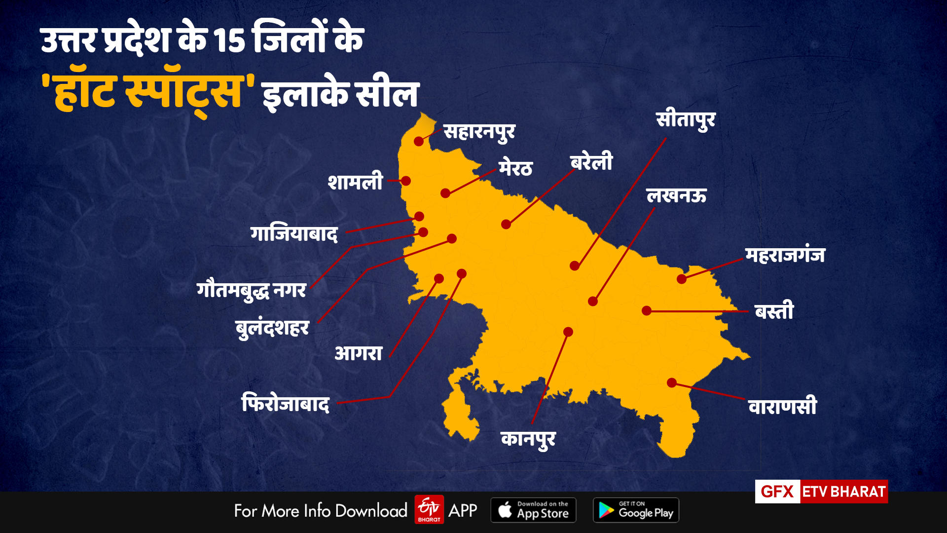 four districts of haryana can be seal on uttar pardesh formula