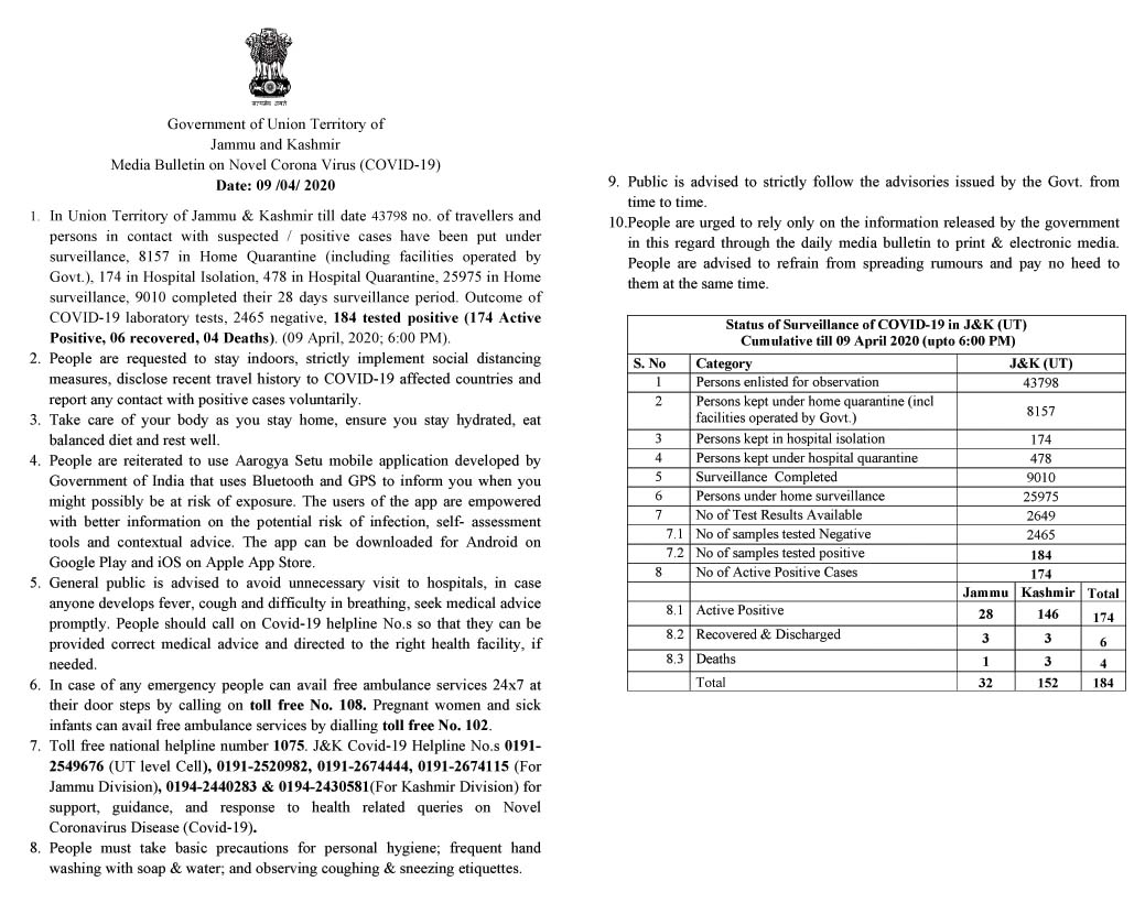 coronavirus: 24 more positive cases reported in jammu and kashmir, toll reaches to 184