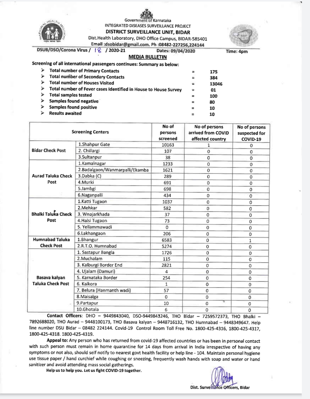 A sample test of 10 people in Bidar