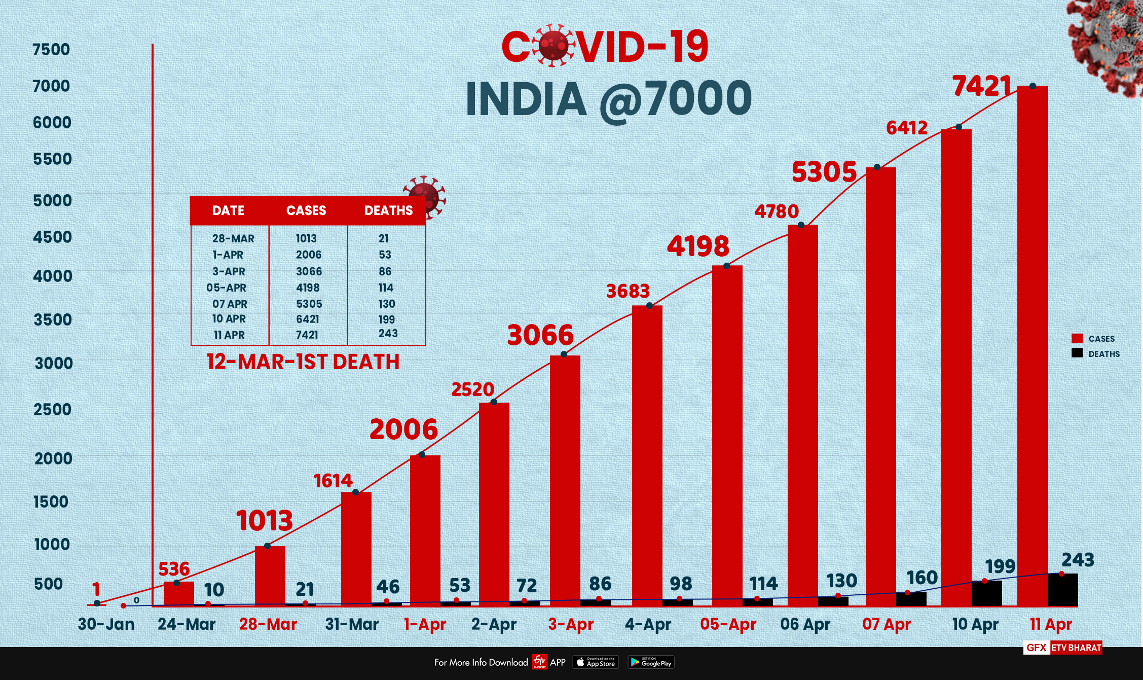 राजस्थान कोविड-19 ट्रैकर, Rajasthan Covid-19 Tracker