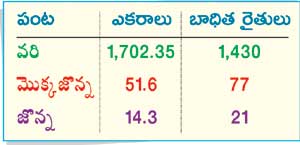 రైతుల వివరాలు