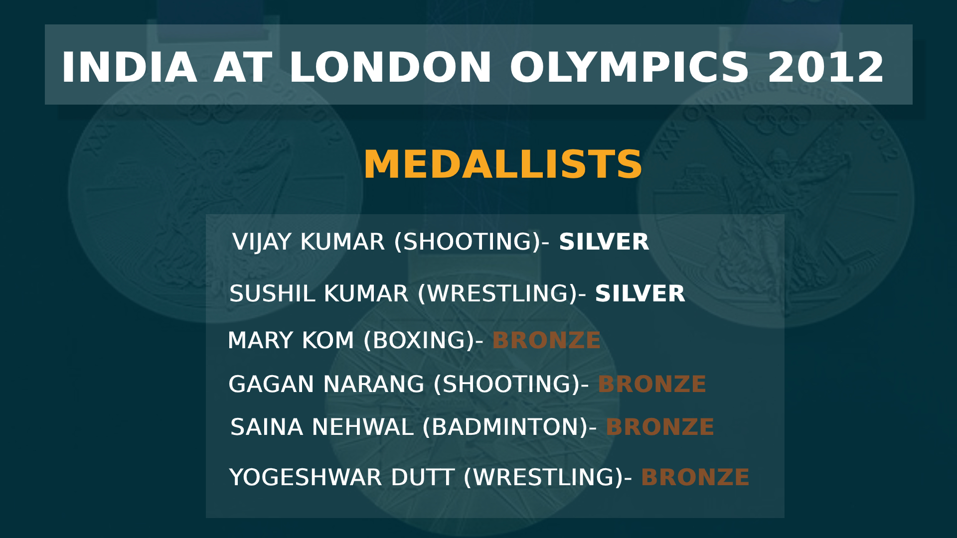 Indians who won medal at the 2012 London Olympics.