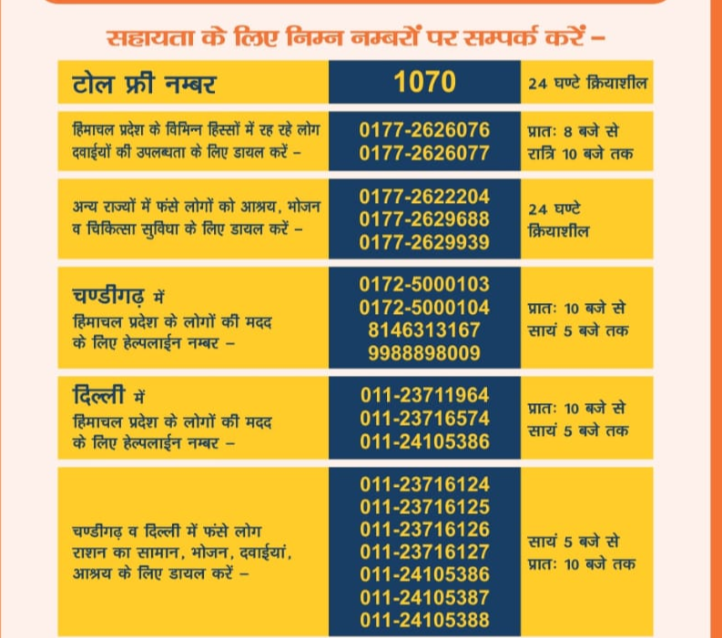 overnment issued helpline numbers in Lock Down