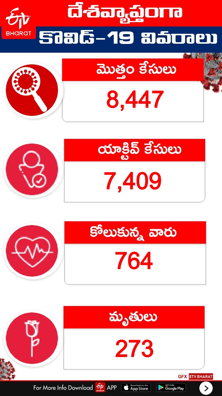 covid cases in india