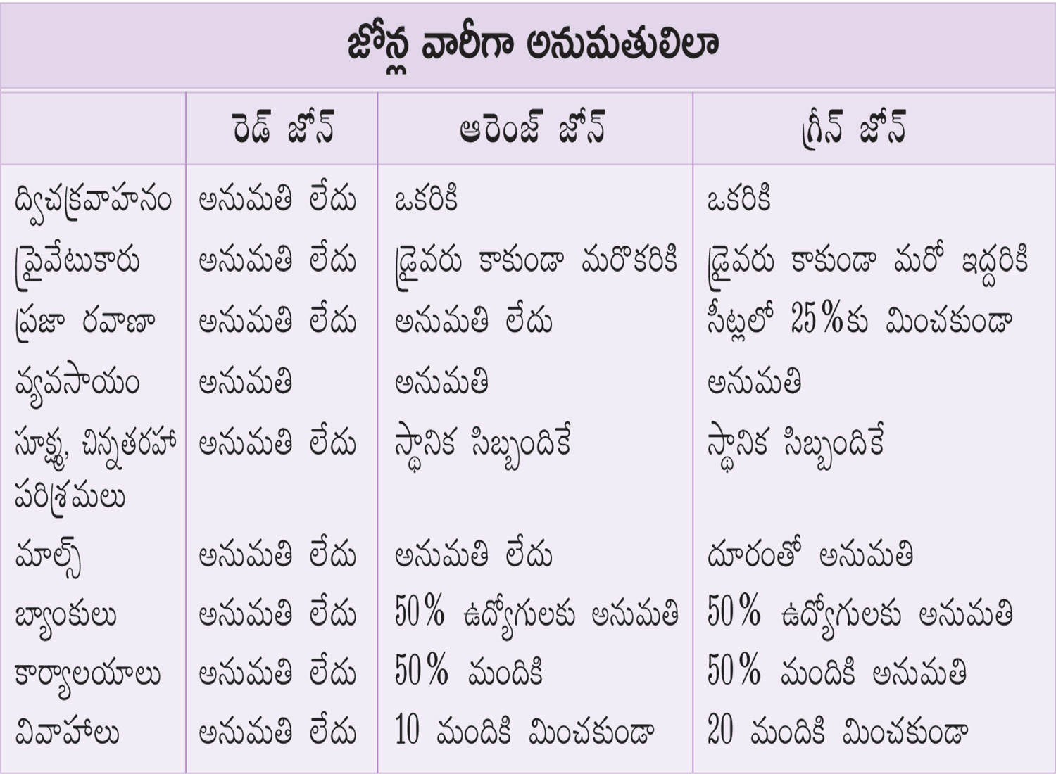 red-zones-in-andhra-pradesh