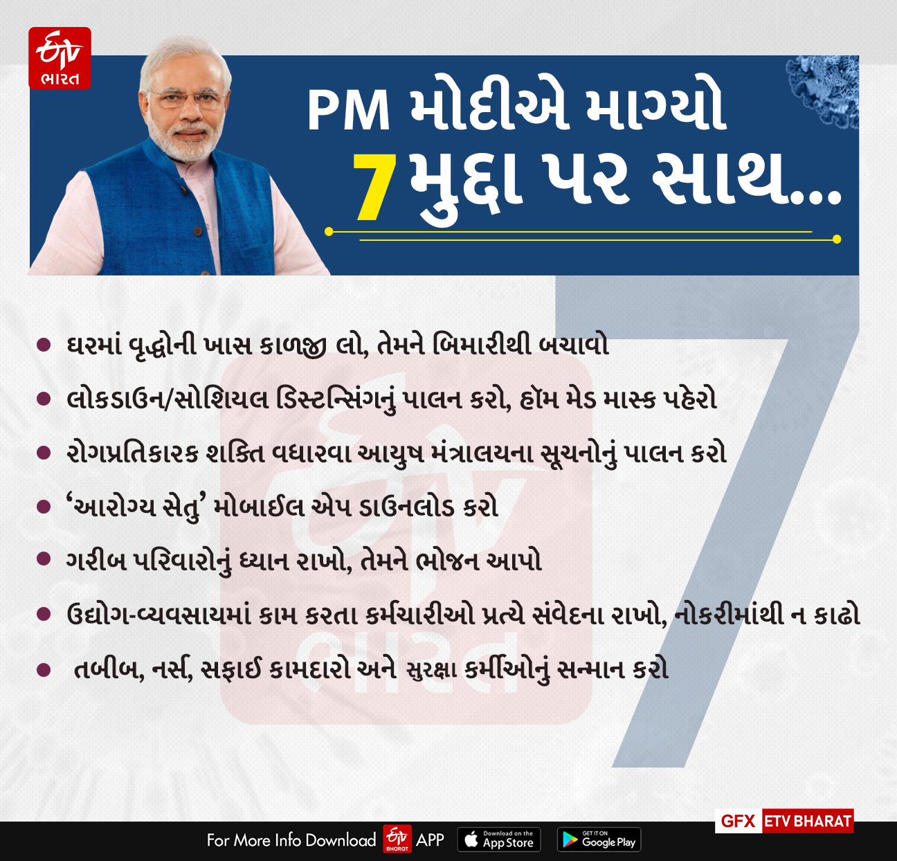 વડાપ્રધાન મોદીના 7 વચન