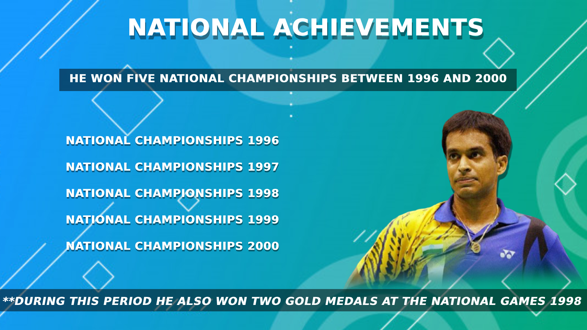 Pullela Gopichand won five successive National Championships from 1996 to 2000.