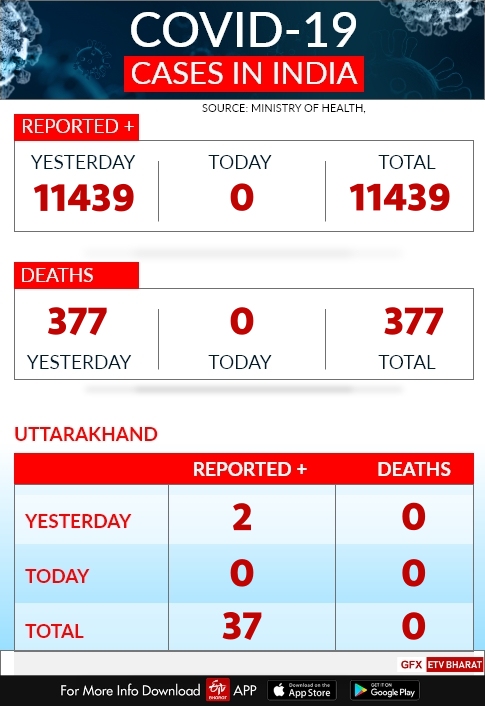 Uttarakhand lockdown update