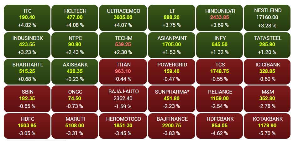 sensex