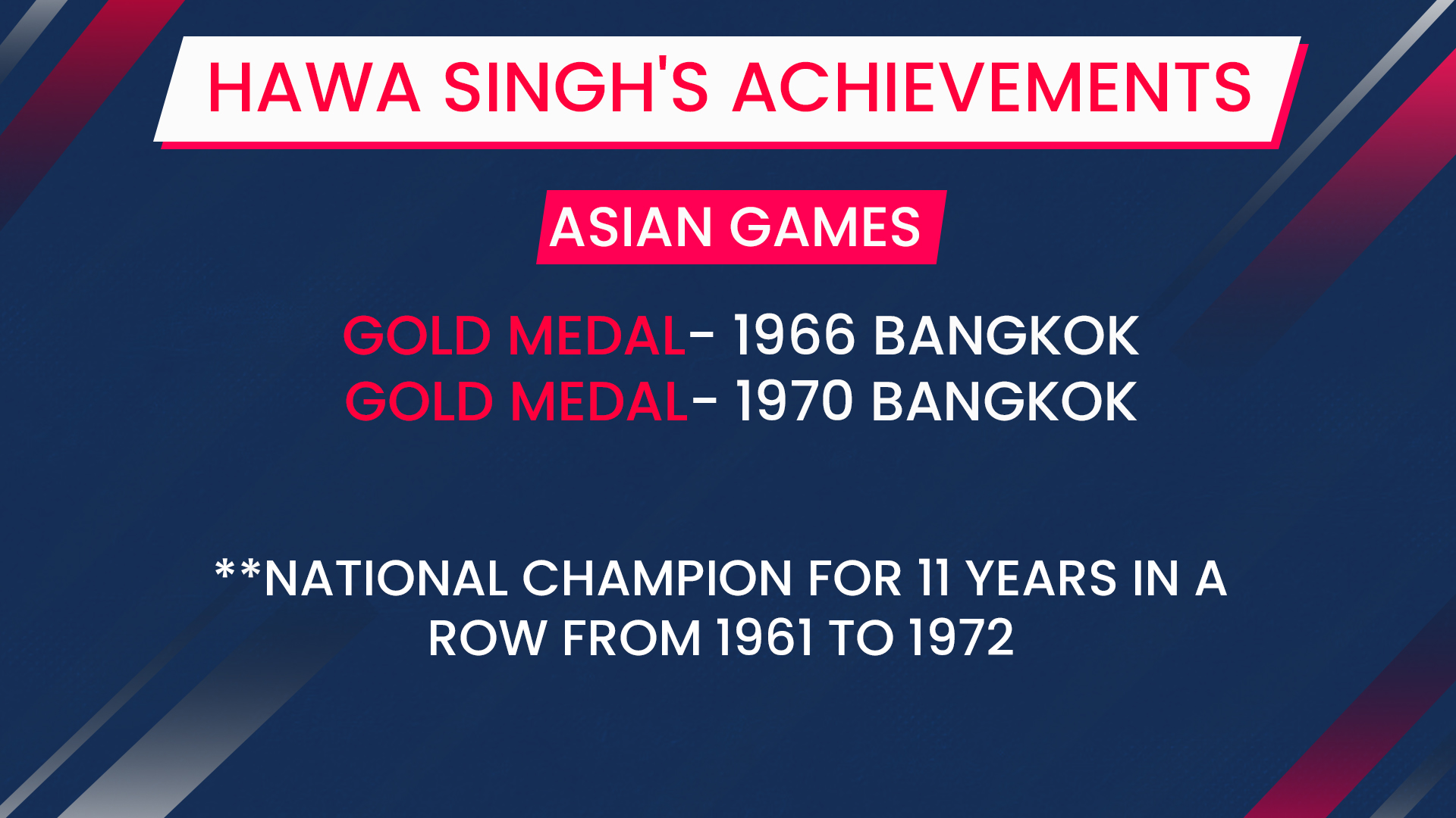 Captain Hawa Singh is the only Indian boxer to have won successive Asian Games gold.