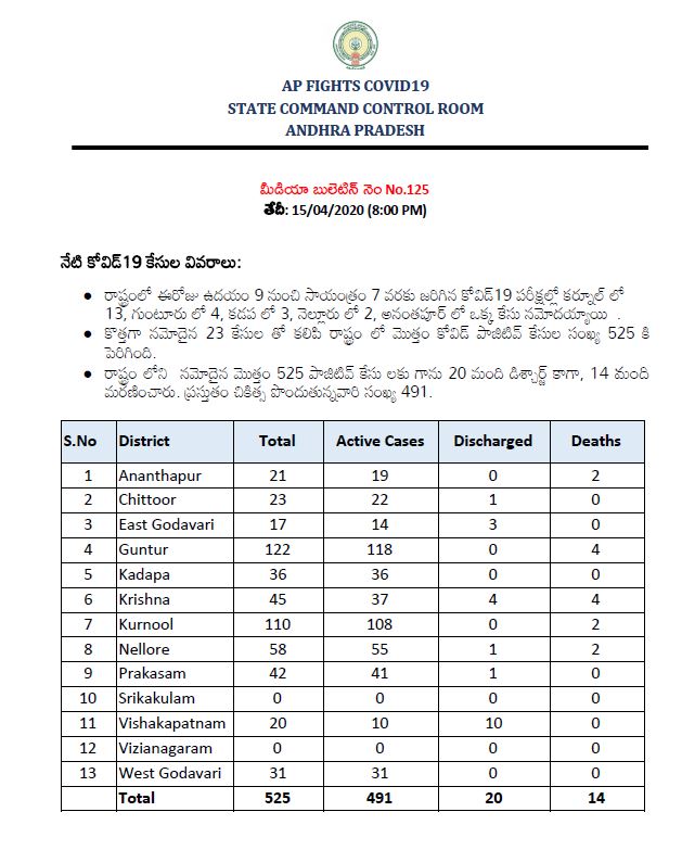 corona-in-ap