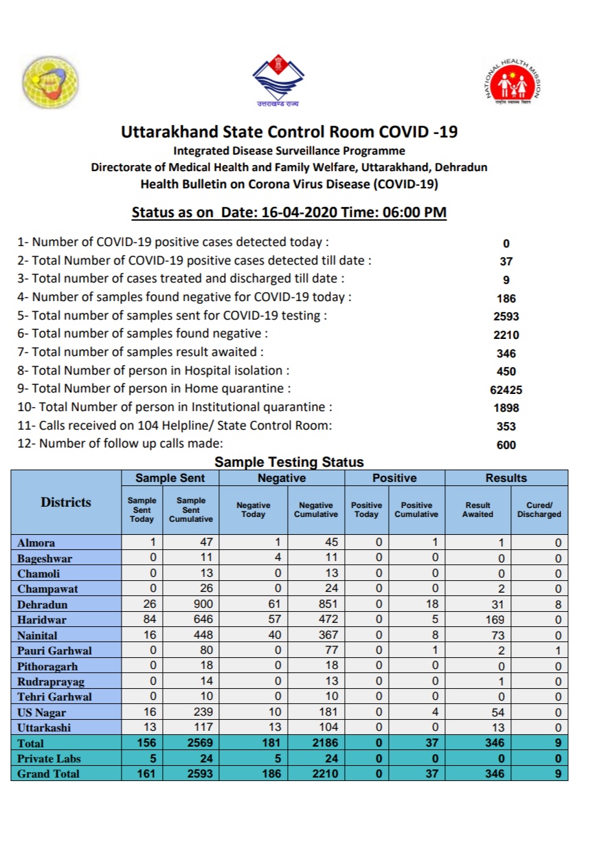 Uttarakhand lockdown update