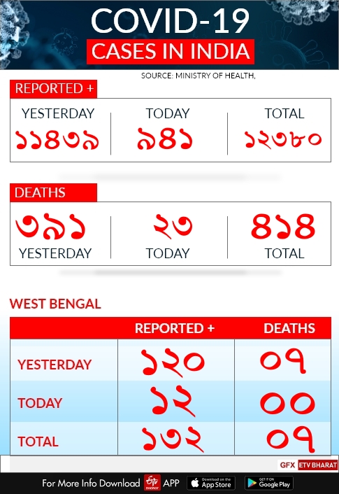 Coronavirus Tally