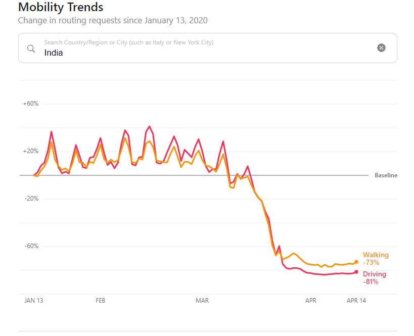 india mobility report