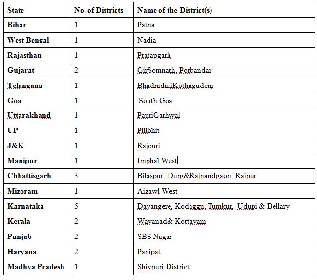 districts