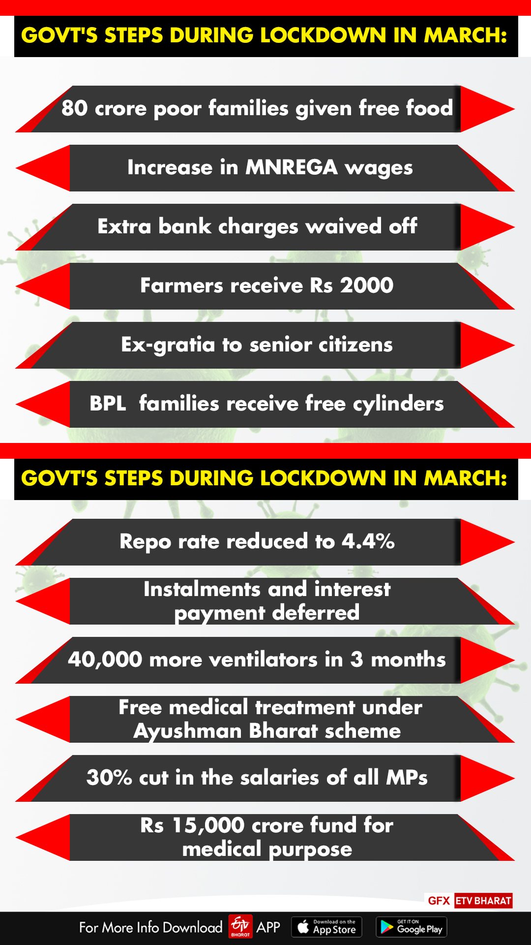 Steps for 21 day lockdown in India!