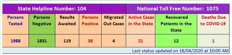 covid-19 tracker of himachal pradesh