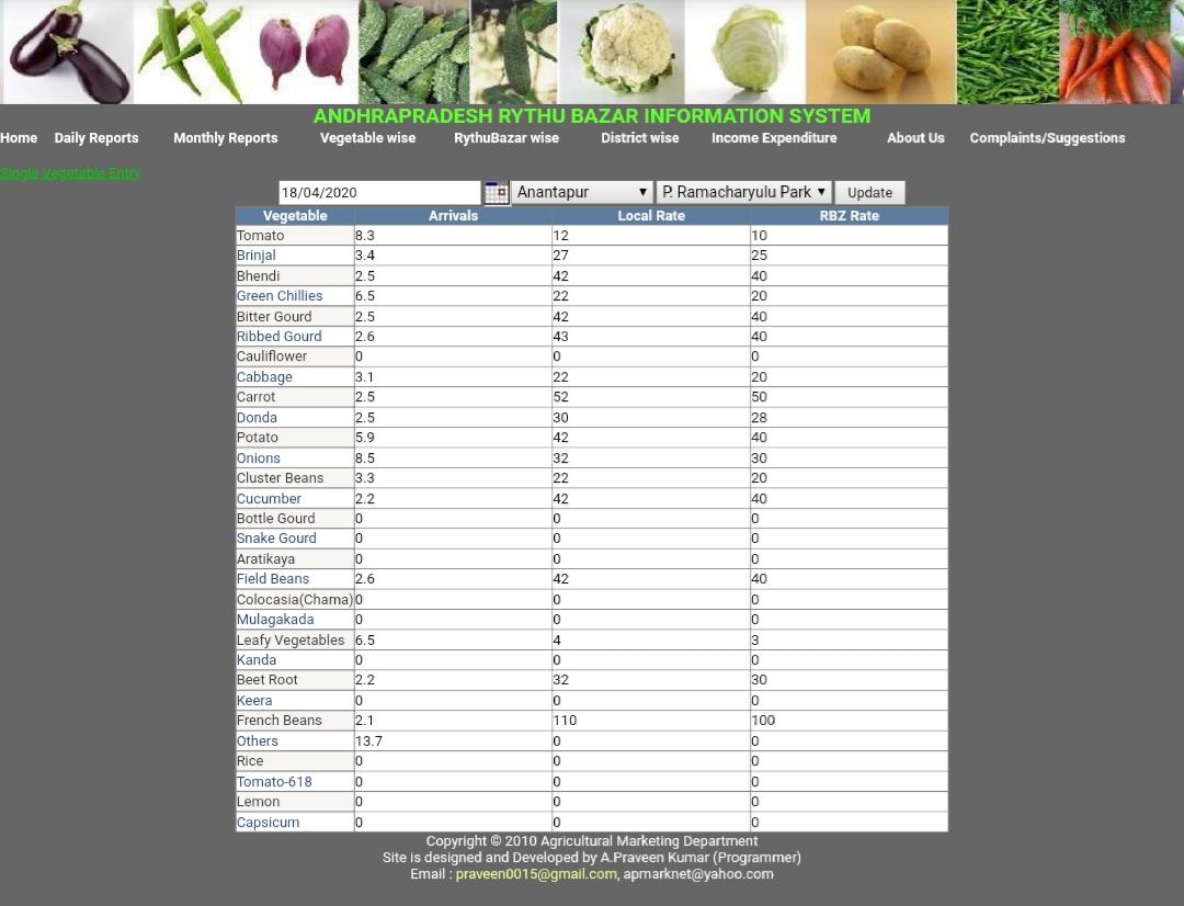 Vegetable prices in anantapur