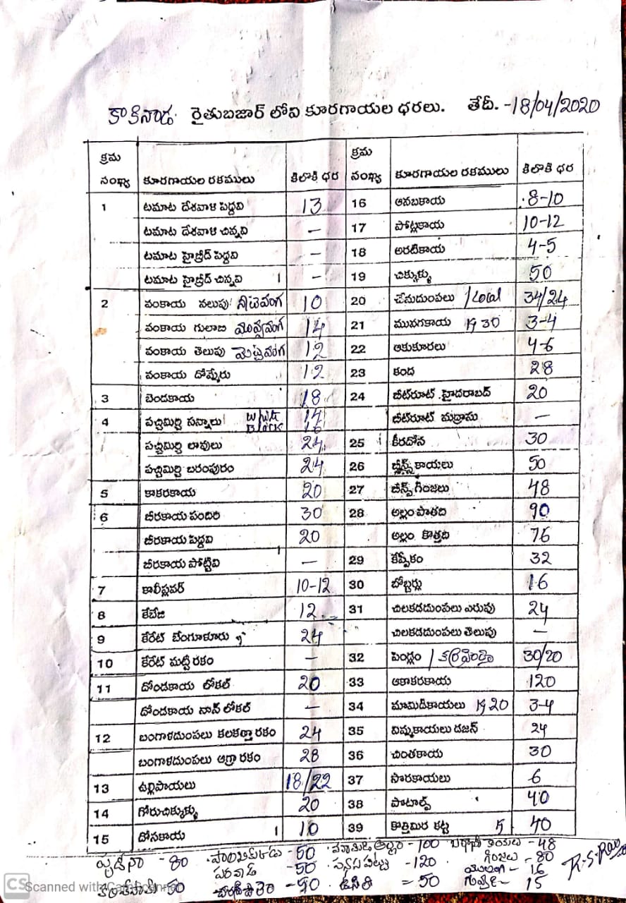 Vegetable prices in east godavari