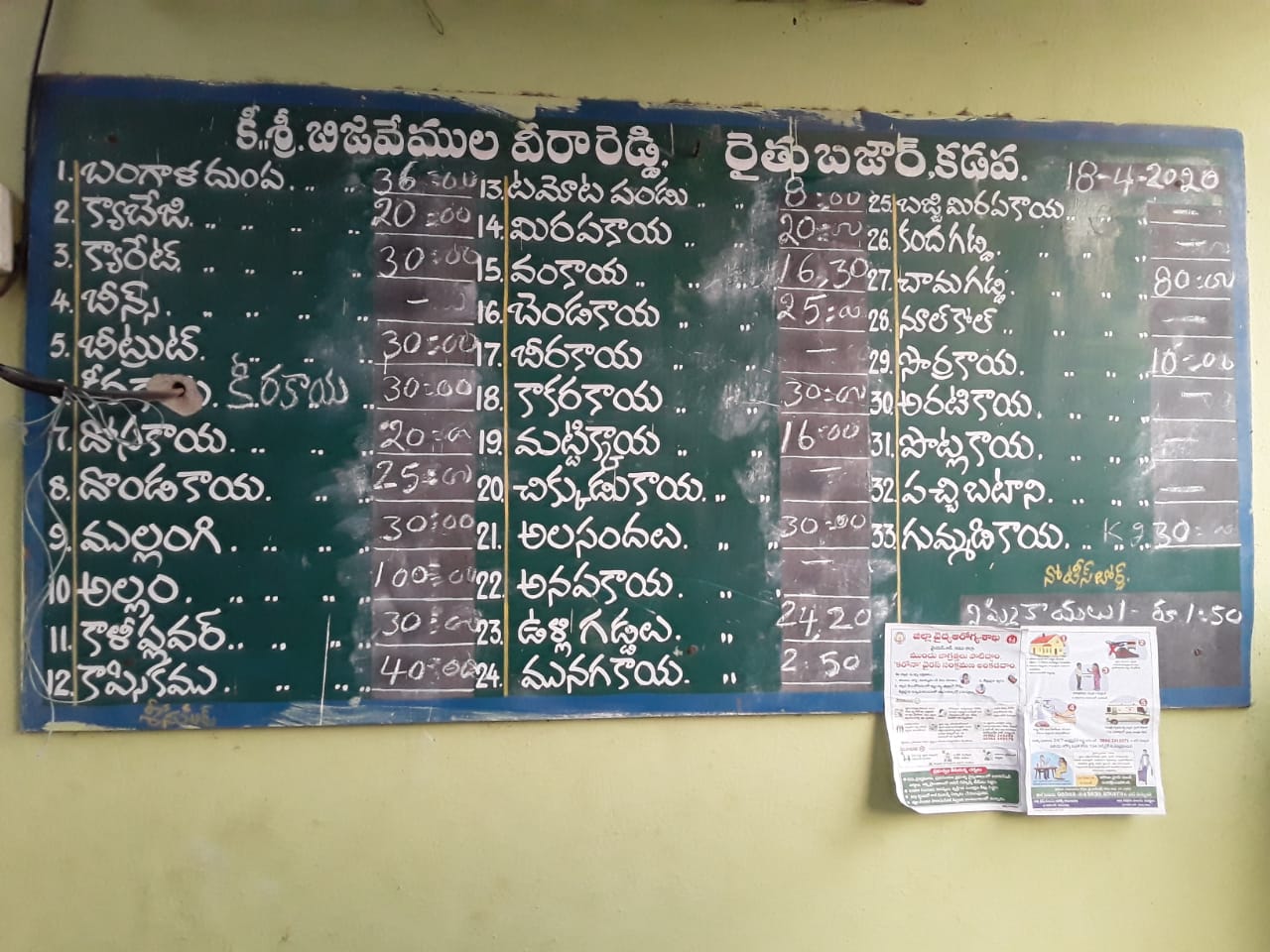 Vegetable prices in kadapa