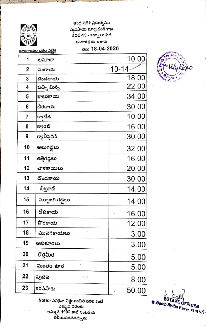 Vegetable prices in karnool