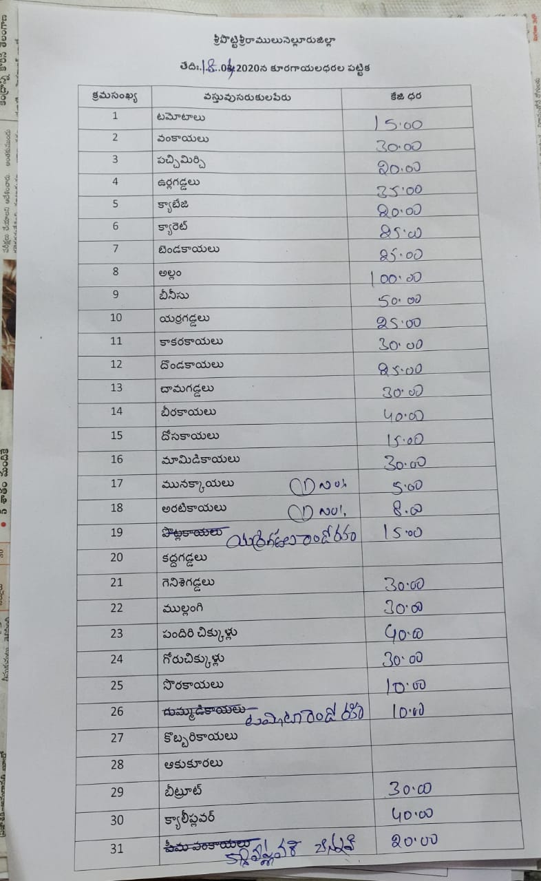 Vegetable prices in nellore