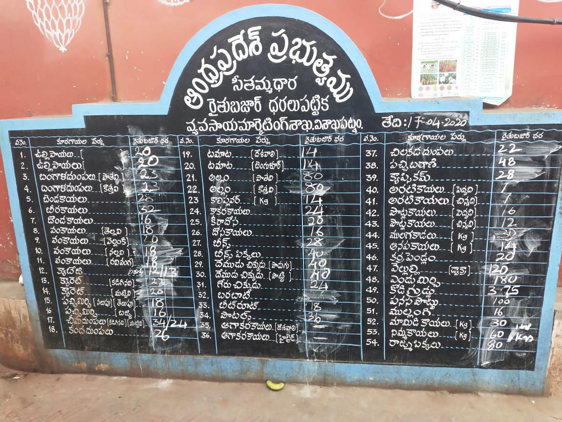 Vegetable prices in visakha