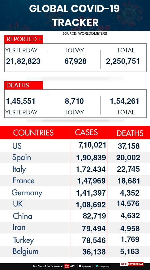 Global COVID 19 tracker