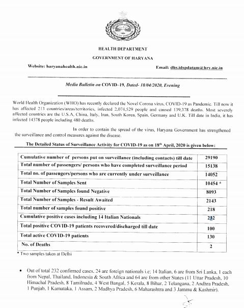 haryana corona virus update