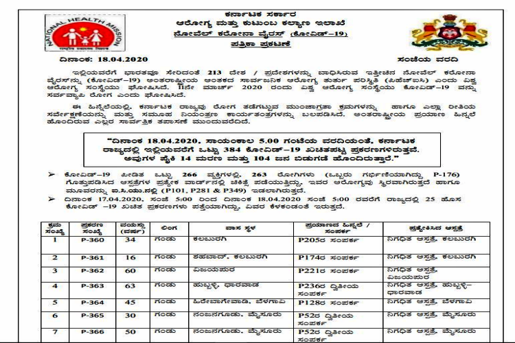 80 positive cases in Mysore