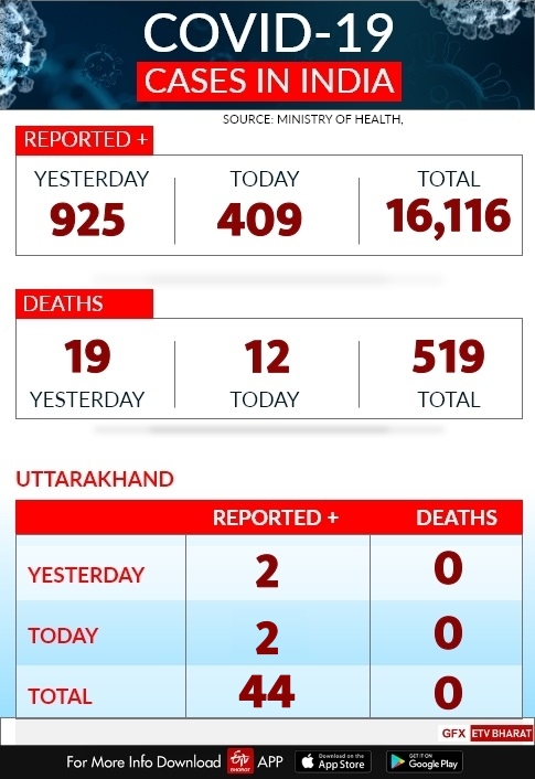 Uttarakhand lockdown update