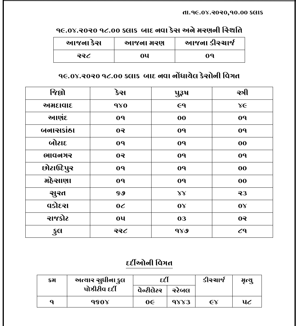 કોરોના