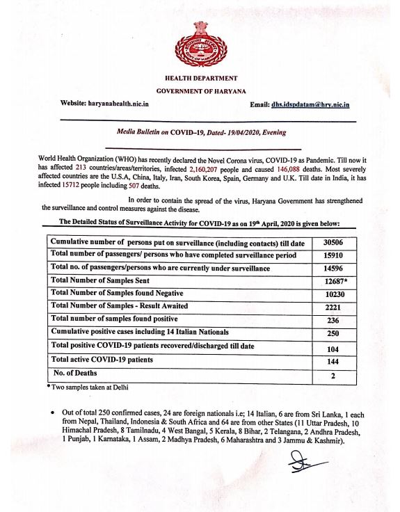 haryana corona virus update